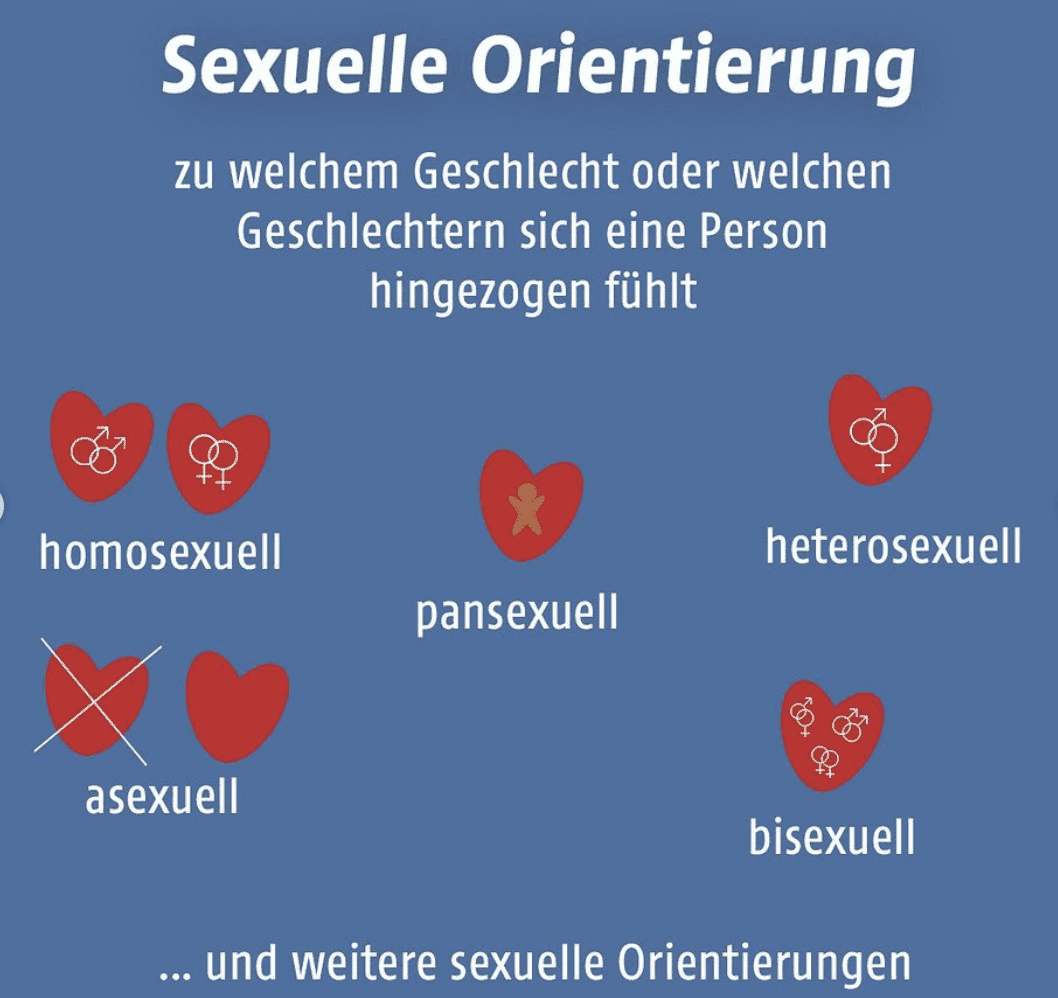 Sexuelle Orientierung