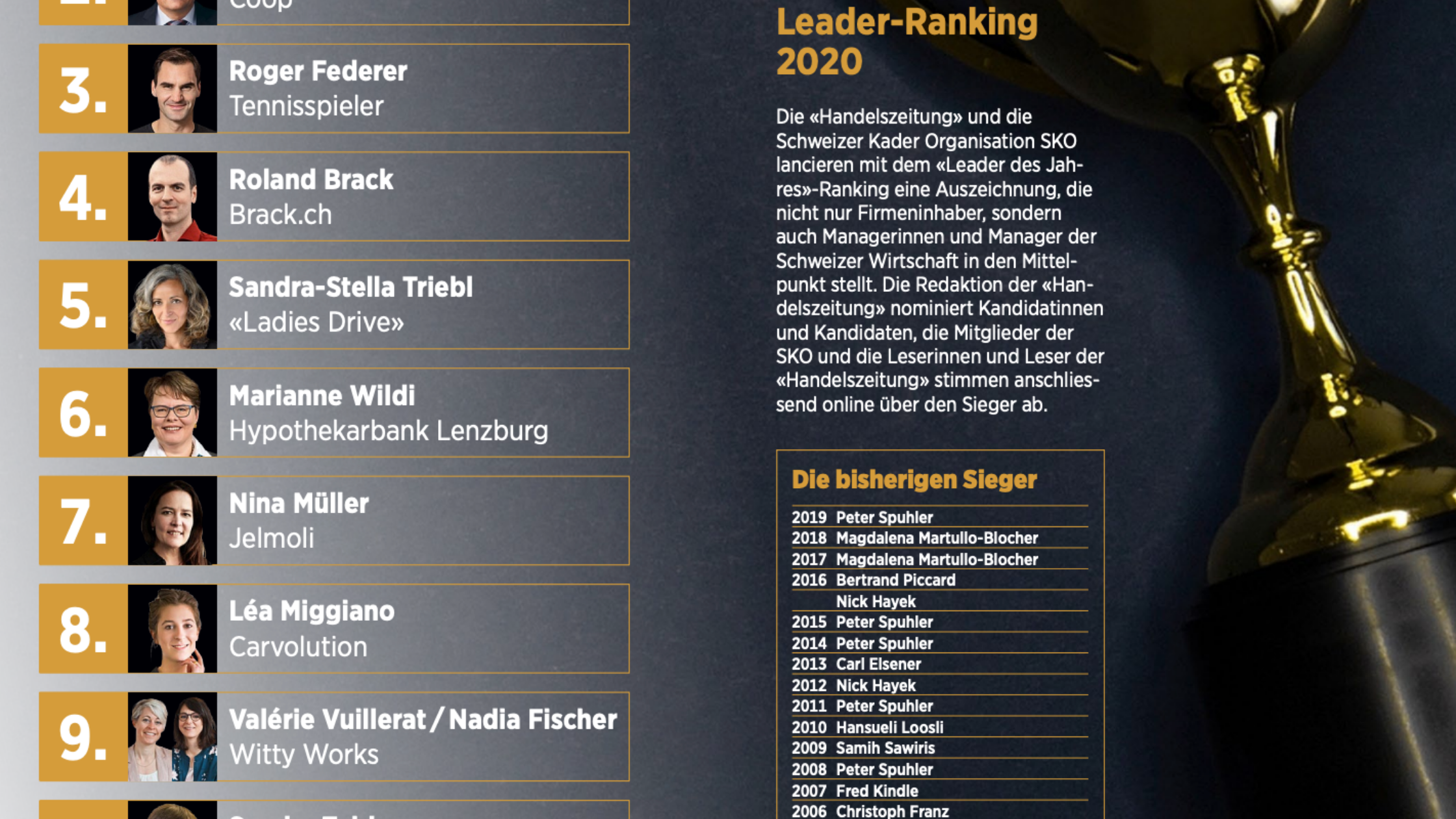 Ranking of Handelzeitung
