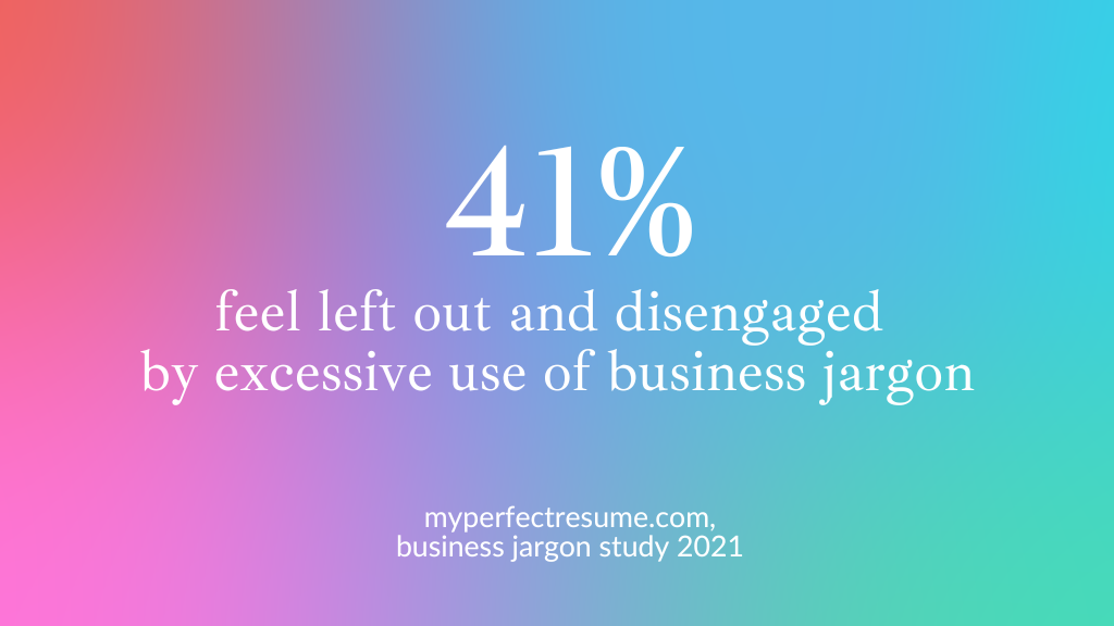 Figure: 41 percent feel left out and disengaged by excessive use of business jargon. Source: myperfectresume.com, business jargon study 2021