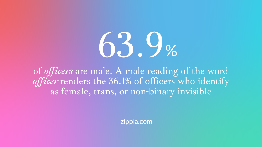 Figure: 63.9% of officers are male. A male reading of officer renders the 36.1% who identify as female, trans, or non-binary invisible. zippia.com
