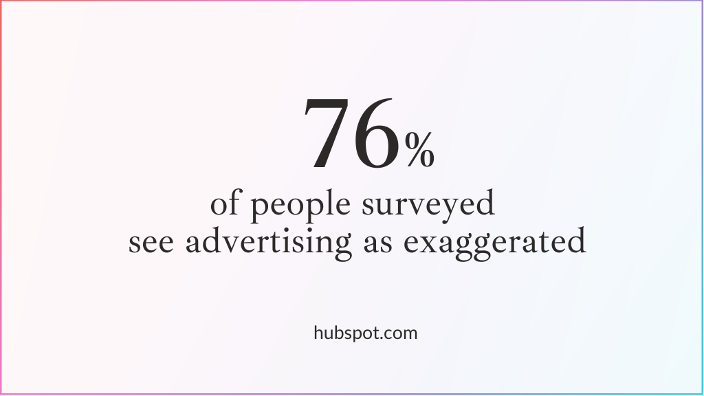 Figure: 76% of people surveyed see advertising as exaggerated. Source: Hubspot.com
