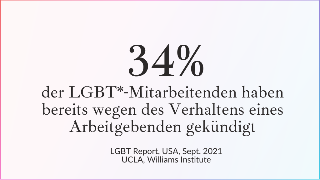 Zahl: 34 % der LGBT*-Mitarbeitenden haben bereits wegen des Verhaltens eines Arbeitgebenden gekündigt. Quelle: Williams Institute, UCLA, Sept. 2021