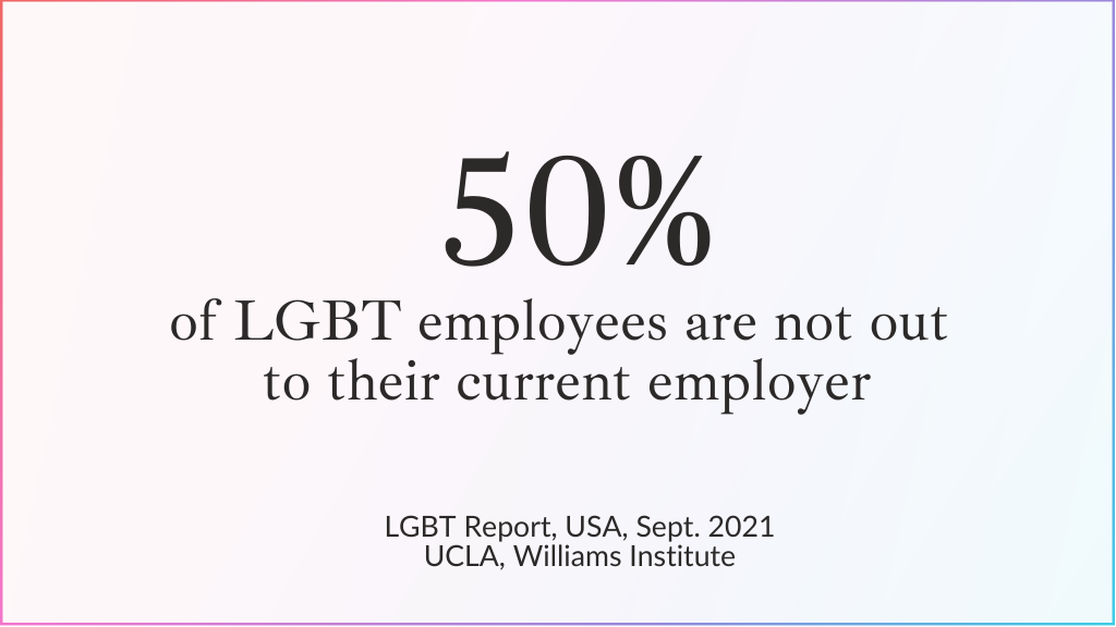 Figure: 50 % of LGBT employees are not out to their current employer. Source: Williams Institute, UCLA, September 2021