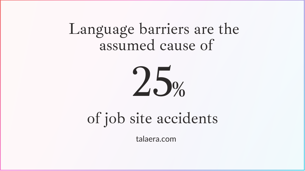 Figure: Language barriers are the assumed cause of 25 percent of job site accidents. Source: talaera.com