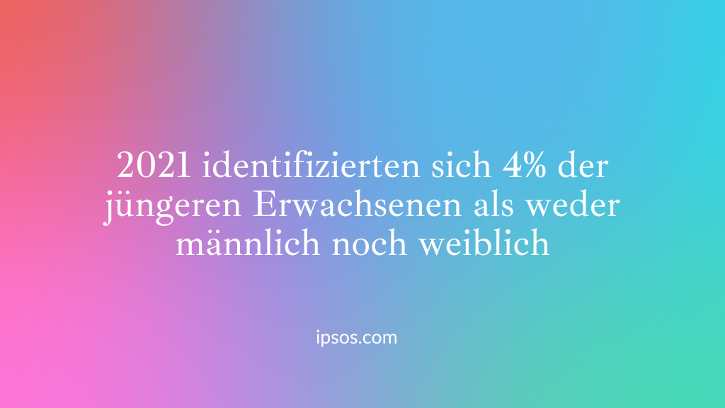 Zahl: In 2021 identifizierten sich 4% der jüngeren Erwachsenen als weder männlich noch weiblich. Quelle: Ipsos.com