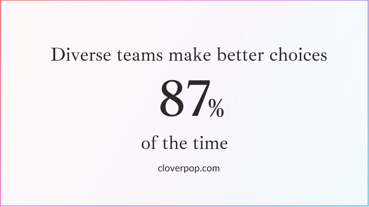 Figure: Diverse teams make better choices 87 percent of the time. Source: cloverpop.com 
