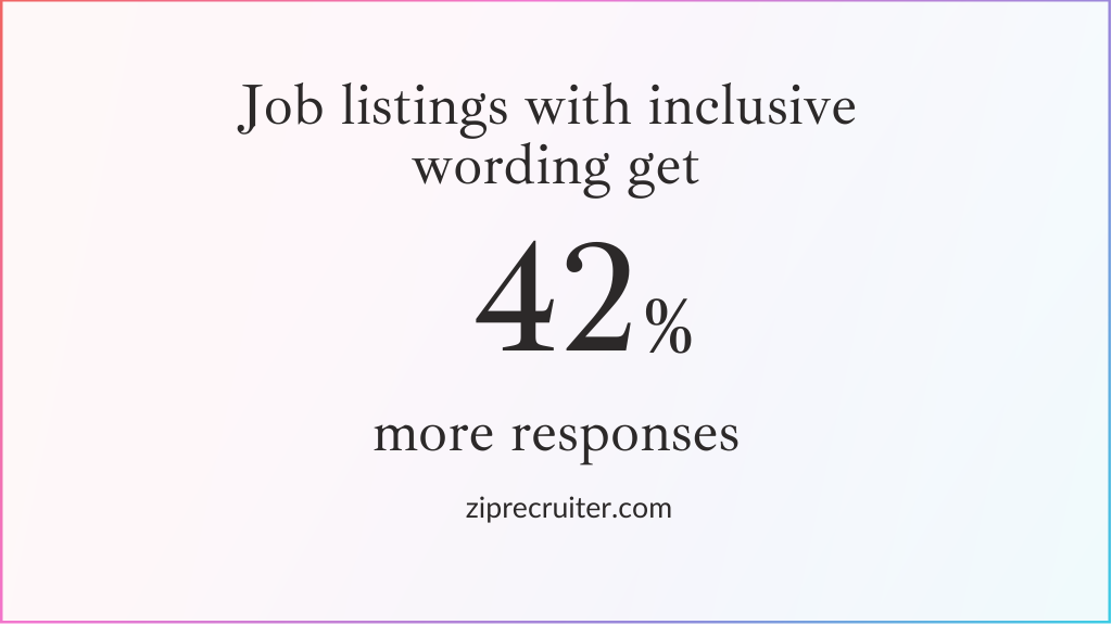 Figure from ziprecruiter.com: job listings with inclusive wording get 42% more responses